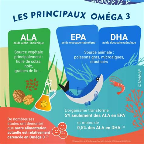 source d'oméga 3 de qualité
